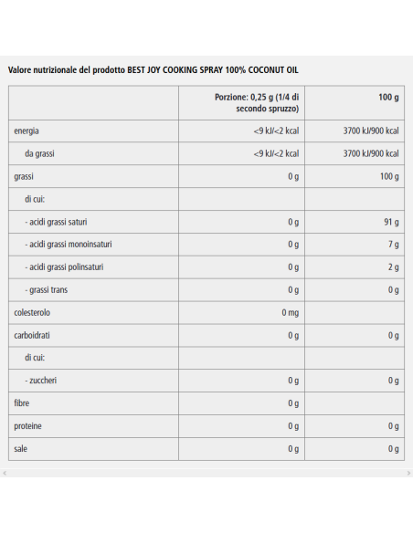 Cooking Spray Coconut 250 ml