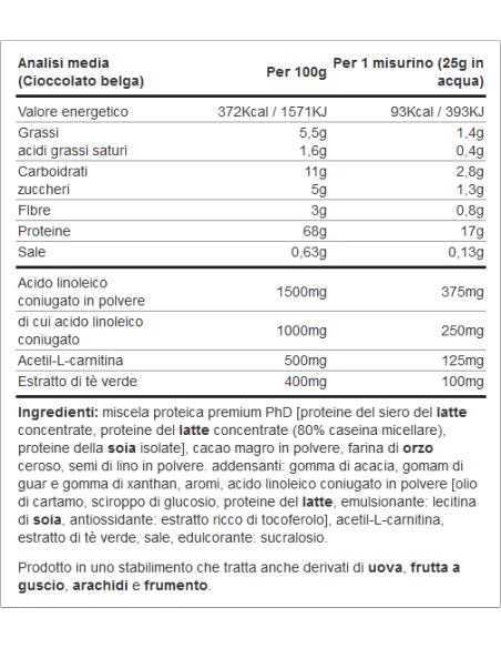 Diet Whey 1 Kg