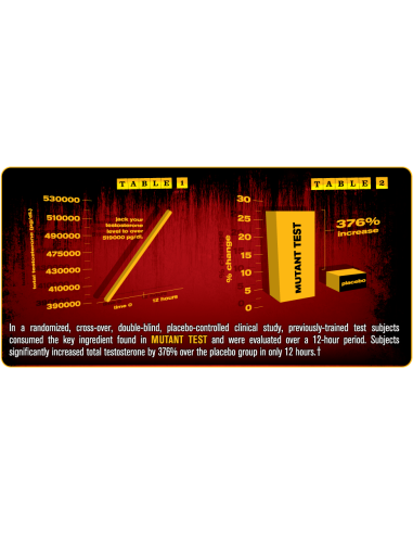Mutant Test 90 caps