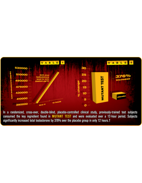 Mutant Test 90 caps