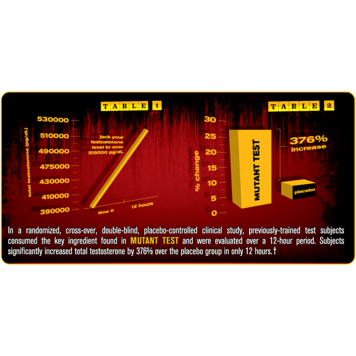 Mutant Test 90 caps