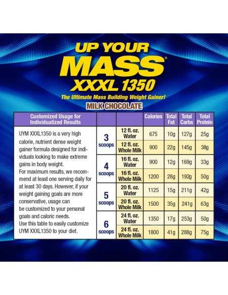 Up Your Mass XXXL 1350 2780 gr