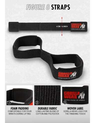 Figure 8 Lifting Straps