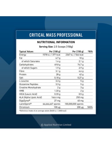 Critical Mass Professional 6000 gr