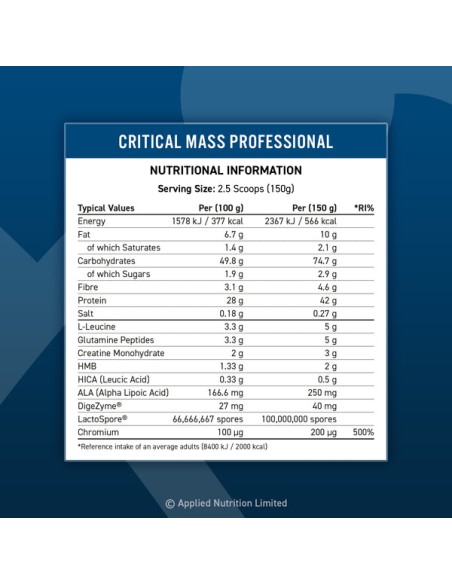 Critical Mass Professional 6000 gr