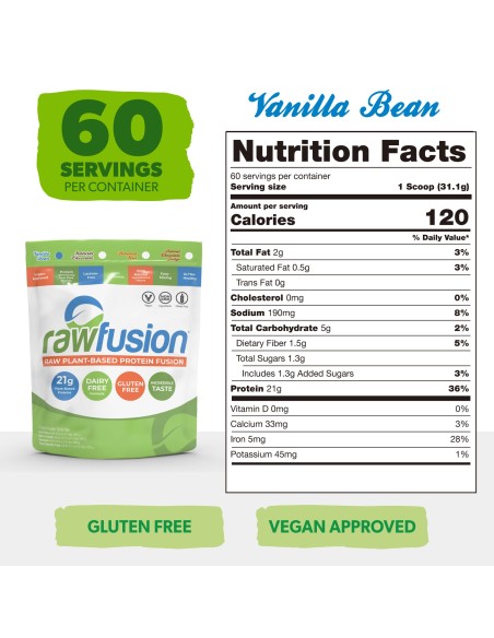 RawFusion 931 gr