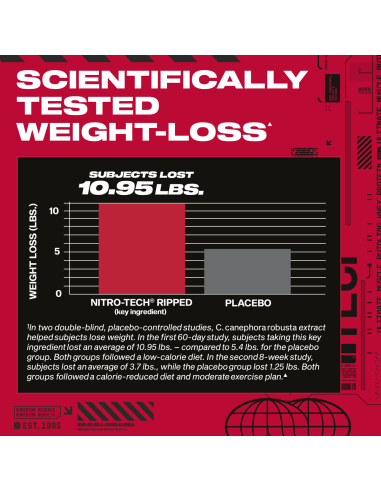 Nitro-Tech Ripped 1810 grams