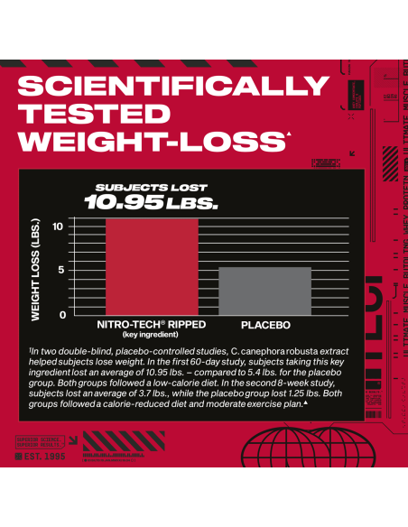 Nitro-Tech Ripped 1810 grams