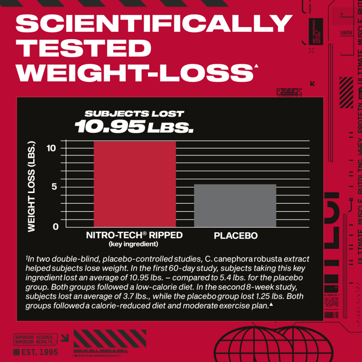 Nitro-Tech Ripped 1810 g Muscletech: Lean Protein Formula