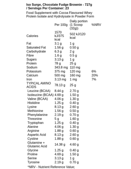 Iso Surge 727 gr