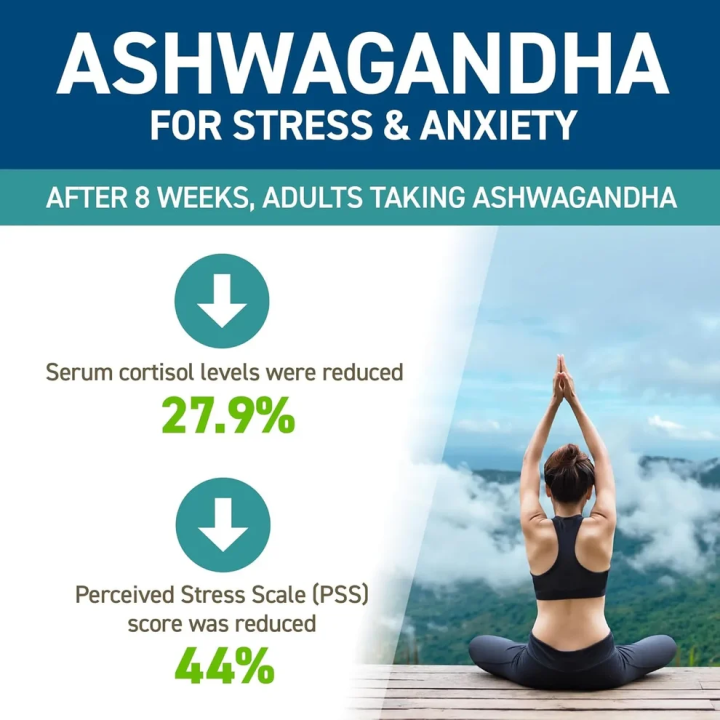 KSM-66 Ashwagandha Applied Nutrition: Root Extract