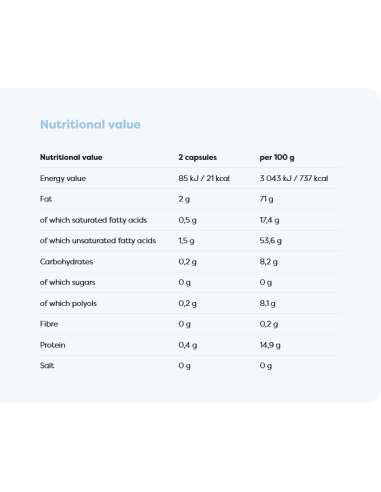 Omega-3 Extra Molecularly Distilled 1300mg...