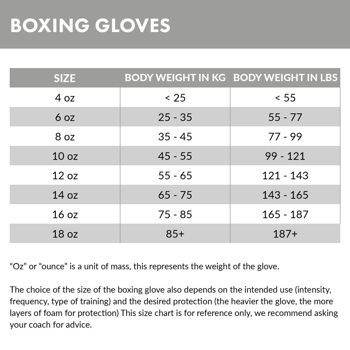 Guantoni boxe Gorilla Wear: poliuretano e supporto polsi