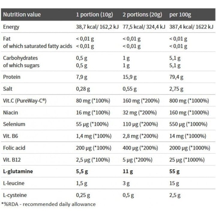 Glutamine Xplode Powder 500 gr